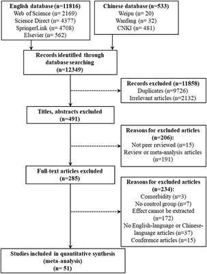 Empathy Impairment in Individuals With Autism Spectrum Conditions From a Multidimensional Perspective: A Meta-Analysis